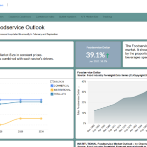 Australian Foodservice Barometer