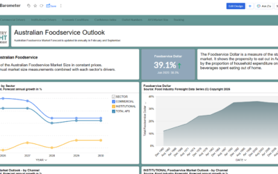 Australian Foodservice Barometer