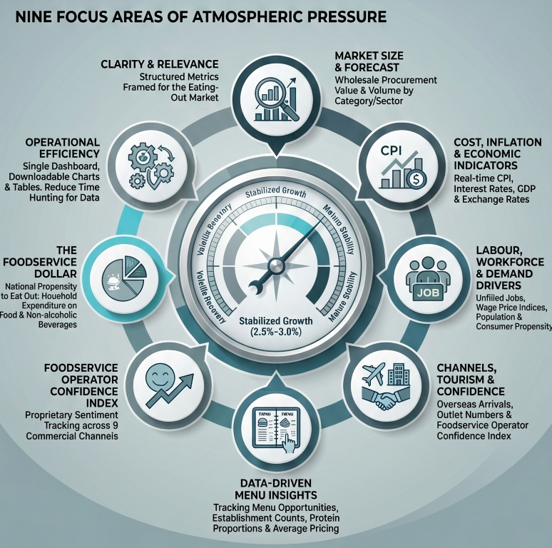 Australian Foodservice Barometer